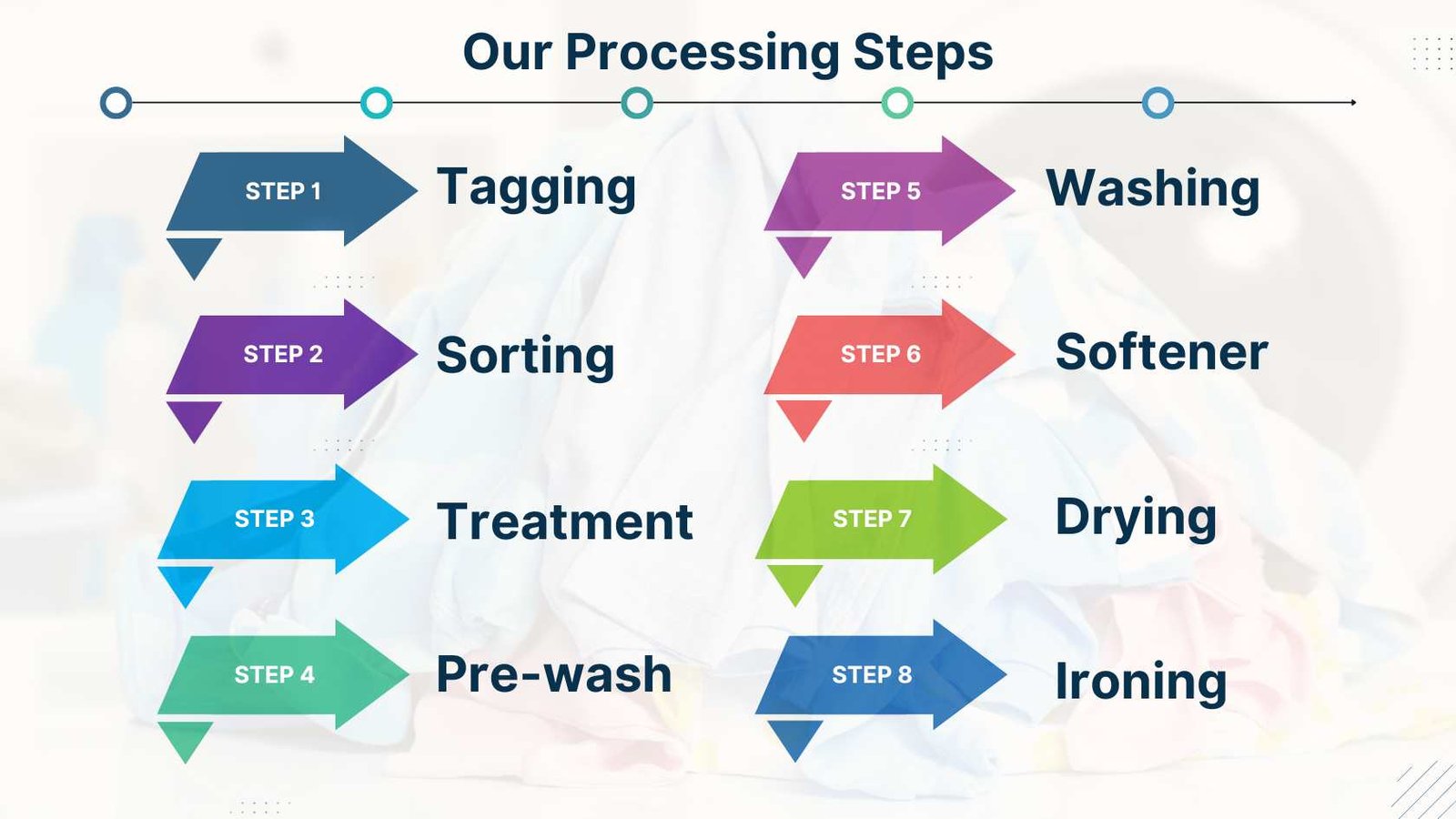 why Tech Wash?